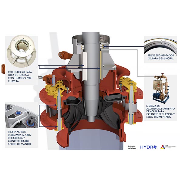 Thordonizar una turbina