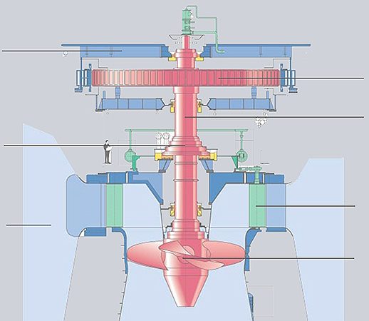 kaplan-turbien-structure-fondo